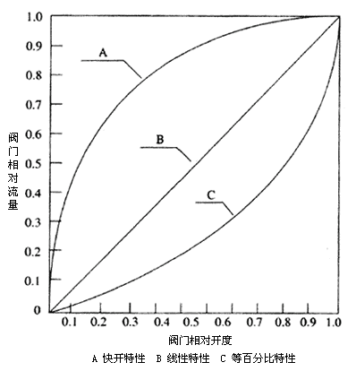流量特性曲线图.png